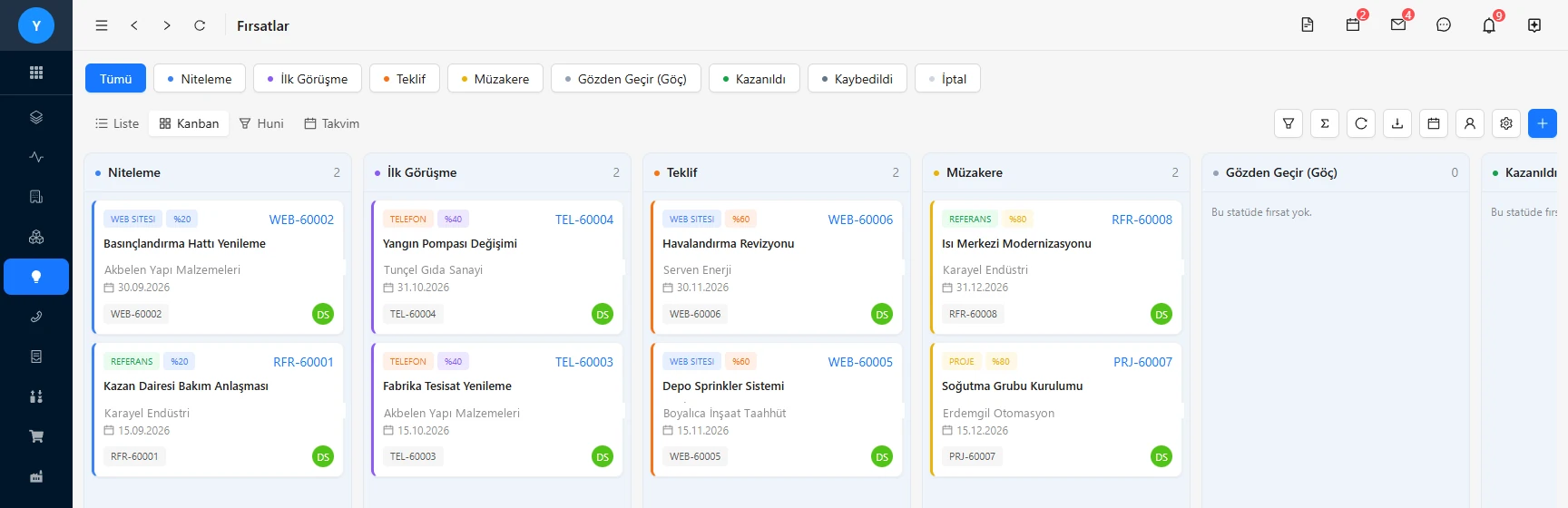 Codigno CRM fırsat panosu: fırsatlar niteleme, ilk görüşme, teklif ve müzakere sütunlarında kanban olarak