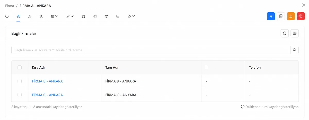 Codigno Bağlı firmalar: grup şirketi ve ilişkili firmalar.