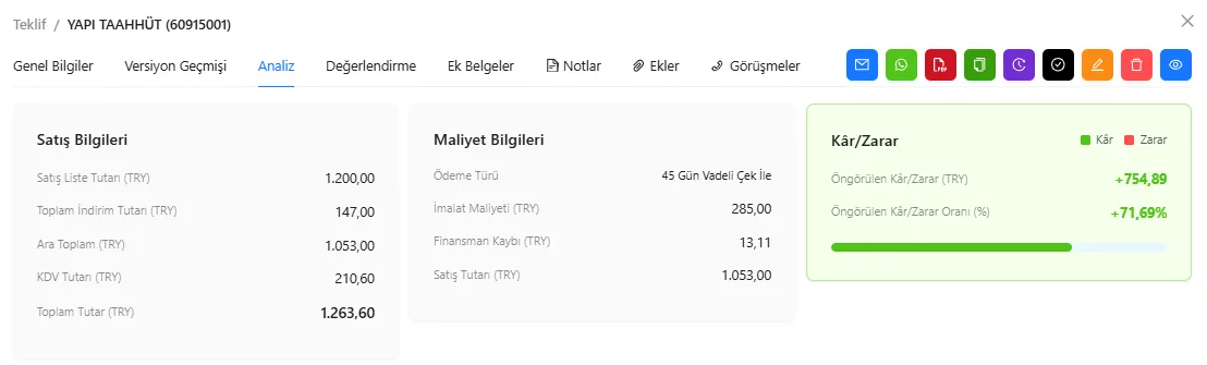 Codigno Teklif analizi: kazanma oranı ve tutar dağılımı.