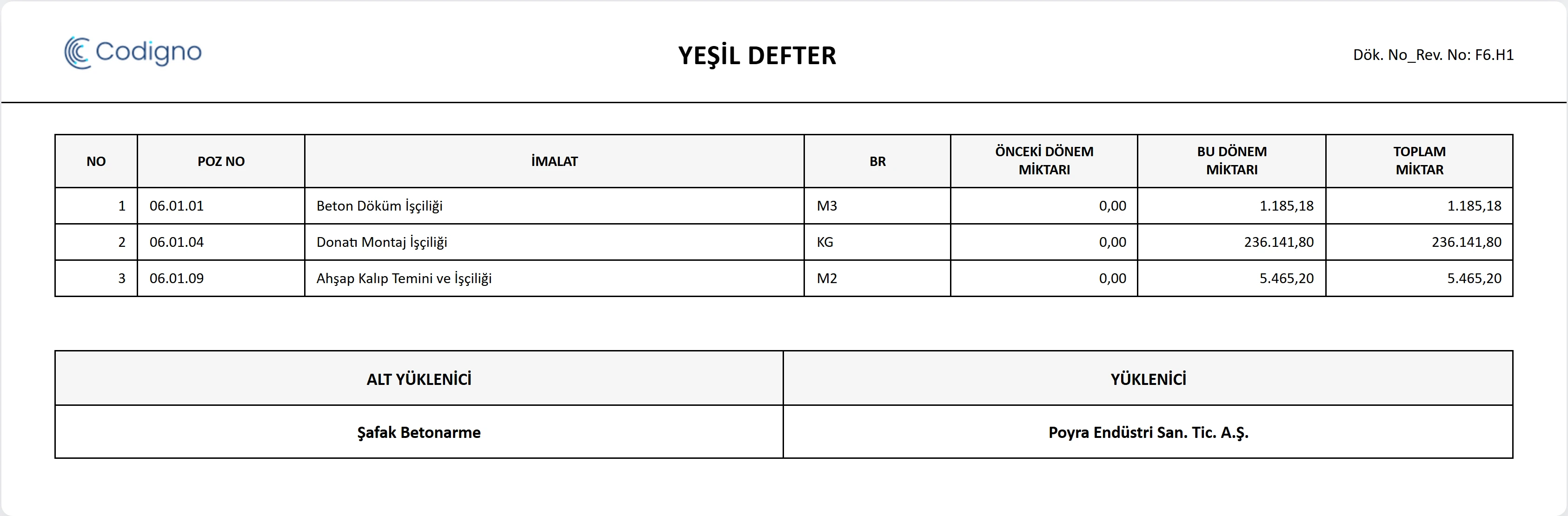 Codigno ERP hakediş belgesinin yeşil defter sayfası, poz bazında önceki dönem, bu dönem ve toplam miktar