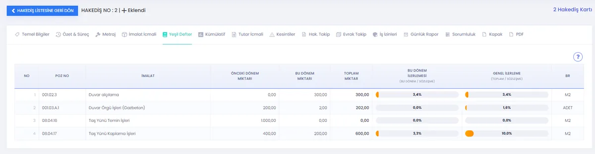 Codigno Yeşil defter: imalat ölçü ve hesapları.
