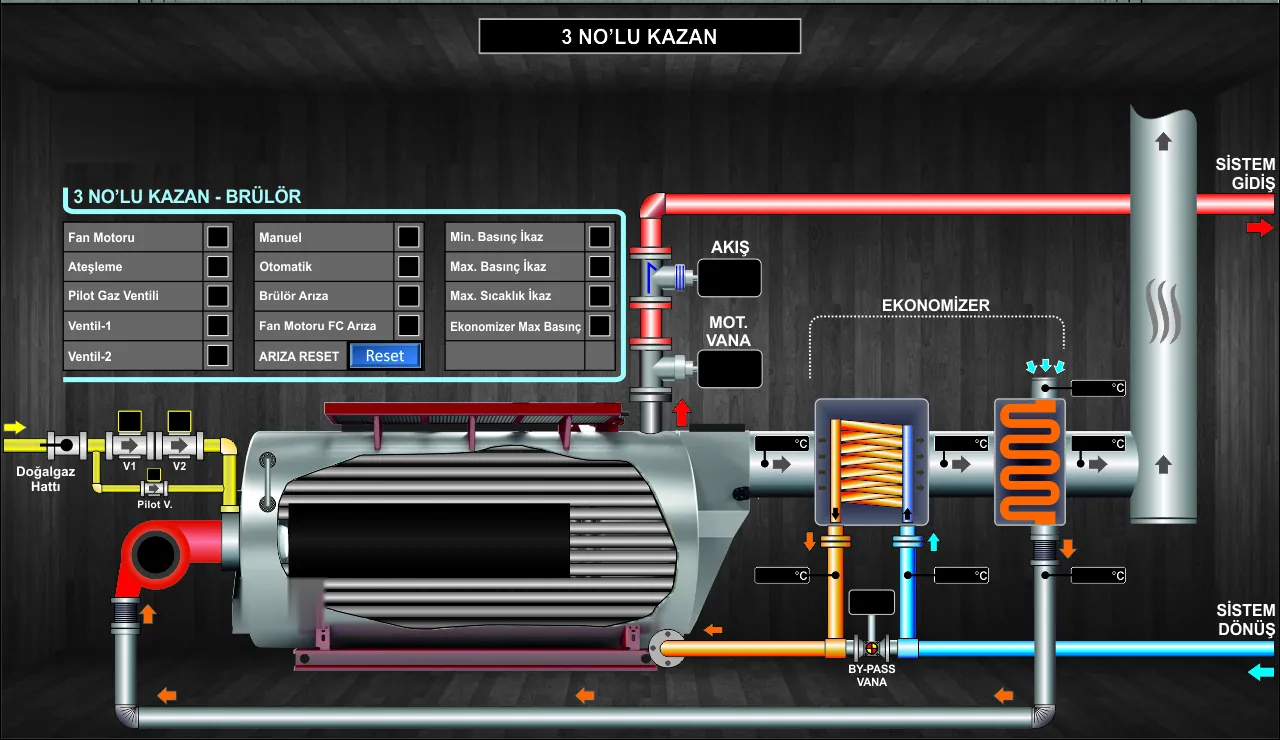 Codigno HMI kazan-brülör ekranı: brülör arıza satırları, ekonomizer hattı ve arıza reset butonu